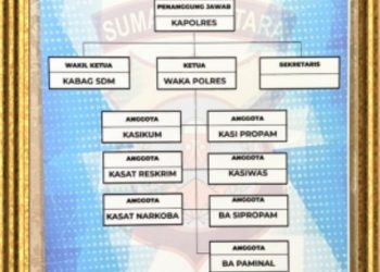 Polres Simalungun Hadirkan Tim Dumas Terpadu, Buka 24 Jam Layanan Pengaduan Masyarakat.