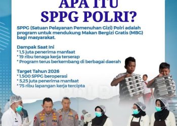 SPPG Polri : Wujud Nyata Keberpihakan Polres Simalungun Untuk Generasi Sehat & Produktif Indonesia.