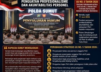 Polres Simalungun Siap Dukung Perubahan UU Polri, Kapolda Sumut Tegaskan Jadi Fondasi Penguatan Profesionalisme & Akuntabilitas Personel.