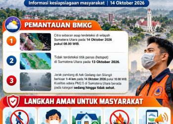 Pemko Pematangsiantar Melalui BPBD Imbau Masyarakat Waspada Penyebaran Asap.